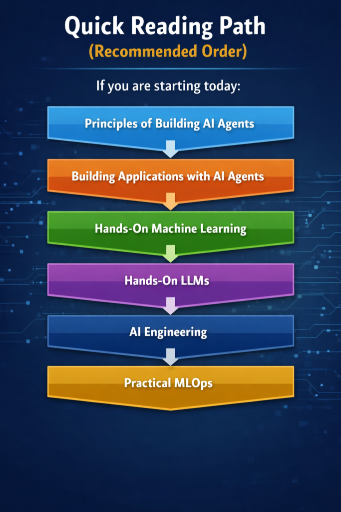 Discover the best books to learn AI agents, from beginner to advanced. This guide covers top AI agent books, agentic AI learning paths, system design, and real-world development strategies to help you build, deploy, and scale intelligent AI systems.
books for ai agents, books to learn ai agents, ai agent books, best books for ai agents, ai agent learning books, agentic ai books, books on agentic ai, ai agents for beginners books, ai agent development books, ai agent programming books
ai engineering books, machine learning books for ai agents, deep learning books for ai agents, llm books for ai agents, books to learn llms and ai agents, ai system design books, ai deployment books, mlops books for ai agents, ai architecture books
how to learn ai agents, ai agent learning path, agentic ai roadmap, ai agent tutorial books, ai agent guide books, books for building ai agents, ai automation books, ai workflow books, ai coding books, ai development books
langchain books, autogen books, llamaindex books, ai frameworks books, rag books for ai agents, retrieval augmented generation books, ai tools books, ai programming guides, ai builder books, ai project based learning books
best books for ai developers, ai books for software engineers, ai programming for beginners books, ai coding resources, ai engineering learning resources, ai learning materials, ai technical books, ai study books, ai curriculum books
multi agent systems books, ai system design books, distributed ai systems books, ai scalability books, ai production systems books, enterprise ai books, ai architecture design books, ai infrastructure books
hands on ai books, practical ai books, real world ai agent books, applied ai books, ai project books, ai implementation books, ai coding practice books, ai engineering practice books
books to master ai agents, advanced ai agent books, ai expert books, ai research books, ai theory books, ai concepts books, ai fundamentals books, ai beginner to advanced books
ai future books, ai trends books, ai 2026 books, next gen ai books, ai innovation books, ai transformation books, intelligent systems books, autonomous systems books