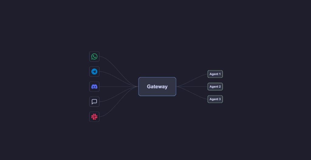 how openclaw works, how openclaw agent works, openclaw architecture, openclaw ai explained, openclaw system explained, openclaw working mechanism, how does openclaw work step by step, how openclaw ai agent works internally, openclaw architecture explained for beginners, how openclaw executes tasks automatically, how openclaw event driven system works, how openclaw handles inputs and outputs, how openclaw agent loop works, how openclaw processes commands, how openclaw automation works, how openclaw controls computer systems, openclaw event loop architecture, openclaw gateway and agent runtime, openclaw input queue system, openclaw memory and context system, openclaw cron jobs and heartbeats, openclaw webhook integration, openclaw multi agent system, openclaw task execution flow, how ai agents work, ai agent architecture explained, autonomous ai agents working, event driven ai systems, ai agent execution loop, ai automation system architecture, how autonomous ai systems work, openclaw github explained, openclaw use cases, openclaw tutorial, openclaw guide for beginners, openclaw features explained, openclaw vs traditional ai,