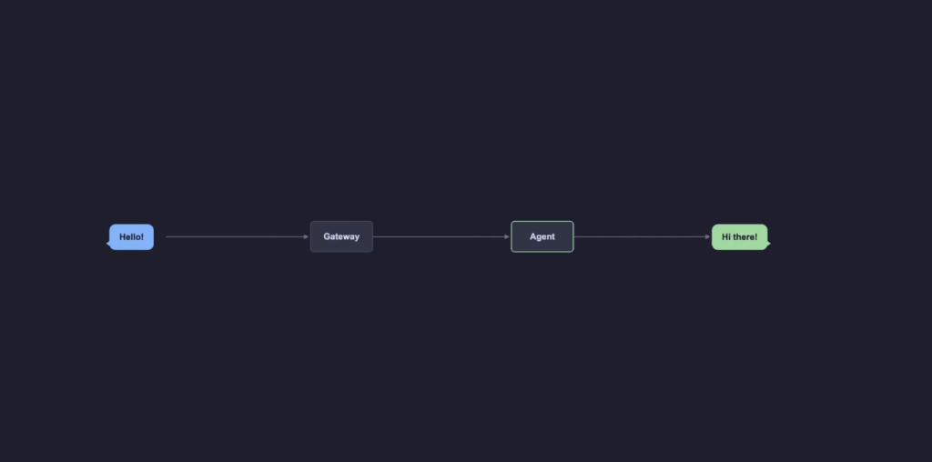 how openclaw works, how openclaw agent works, openclaw architecture, openclaw ai explained, openclaw system explained, openclaw working mechanism, how does openclaw work step by step, how openclaw ai agent works internally, openclaw architecture explained for beginners, how openclaw executes tasks automatically, how openclaw event driven system works, how openclaw handles inputs and outputs, how openclaw agent loop works, how openclaw processes commands, how openclaw automation works, how openclaw controls computer systems, openclaw event loop architecture, openclaw gateway and agent runtime, openclaw input queue system, openclaw memory and context system, openclaw cron jobs and heartbeats, openclaw webhook integration, openclaw multi agent system, openclaw task execution flow, how ai agents work, ai agent architecture explained, autonomous ai agents working, event driven ai systems, ai agent execution loop, ai automation system architecture, how autonomous ai systems work, openclaw github explained, openclaw use cases, openclaw tutorial, openclaw guide for beginners, openclaw features explained, openclaw vs traditional ai,