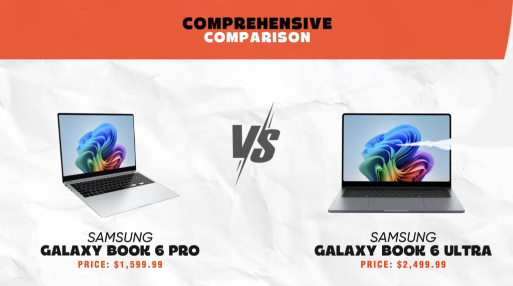 Samsung Galaxy Book 6 Pro vs Samsung Galaxy Book 6 Ultra detailed comparison covering design, display, performance, battery life, and price. Compare full specifications, features, and real-world performance to find the best laptop for your needs. Explore differences in gaming, portability, charging speed, and overall value between Pro and Ultra models. Read this in-depth comparison to decide which Samsung Galaxy Book 6 series laptop is worth buying. Samsung Galaxy Book 6 Pro vs Samsung Galaxy Book 6 Ultra comparison, Galaxy Book 6 Pro versus Galaxy Book 6 Ultra detailed comparison, Samsung Galaxy Book 6 Pro vs Ultra specifications comparison, Galaxy Book 6 Pro vs Ultra price comparison, Samsung Galaxy Book 6 Pro vs Galaxy Book 6 Ultra display comparison, battery comparison Galaxy Book 6 Pro vs Ultra, performance comparison Galaxy Book 6 Pro vs Galaxy Book 6 Ultra, gaming comparison Galaxy Book 6 Pro vs Ultra laptop, Samsung Galaxy Book 6 Pro vs Ultra features comparison, Galaxy Book 6 Pro vs Galaxy Book 6 Ultra full specs comparison, Samsung Galaxy Book 6 Pro vs Ultra which is better, Galaxy Book 6 Pro vs Ultra design comparison, Samsung Galaxy Book 6 Pro vs Ultra charging speed comparison, Galaxy Book 6 Pro vs Ultra review comparison, Samsung Galaxy Book 6 Pro vs Ultra laptop comparison 2026.