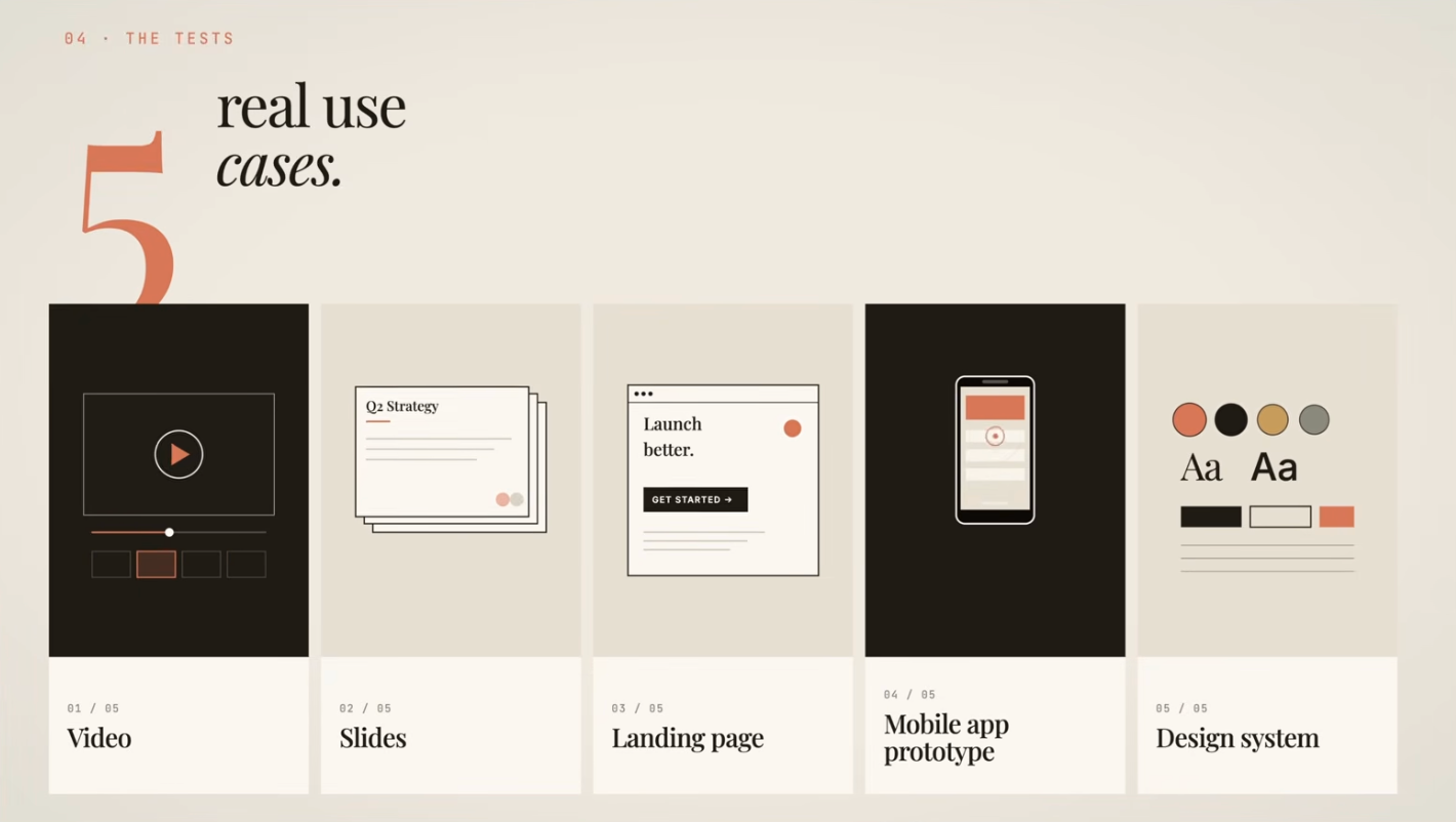 Top 5 Real Use Cases of Claude Design (With Examples, Workflows ...