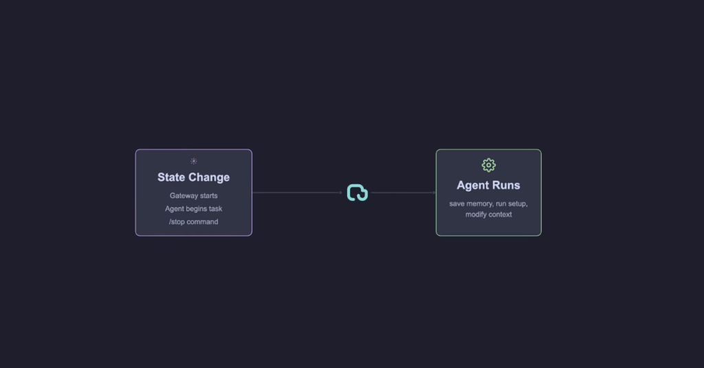 how openclaw works, how openclaw agent works, openclaw architecture, openclaw ai explained, openclaw system explained, openclaw working mechanism, how does openclaw work step by step, how openclaw ai agent works internally, openclaw architecture explained for beginners, how openclaw executes tasks automatically, how openclaw event driven system works, how openclaw handles inputs and outputs, how openclaw agent loop works, how openclaw processes commands, how openclaw automation works, how openclaw controls computer systems, openclaw event loop architecture, openclaw gateway and agent runtime, openclaw input queue system, openclaw memory and context system, openclaw cron jobs and heartbeats, openclaw webhook integration, openclaw multi agent system, openclaw task execution flow, how ai agents work, ai agent architecture explained, autonomous ai agents working, event driven ai systems, ai agent execution loop, ai automation system architecture, how autonomous ai systems work, openclaw github explained, openclaw use cases, openclaw tutorial, openclaw guide for beginners, openclaw features explained, openclaw vs traditional ai,