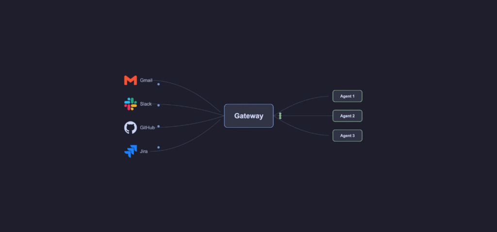 how openclaw works, how openclaw agent works, openclaw architecture, openclaw ai explained, openclaw system explained, openclaw working mechanism, how does openclaw work step by step, how openclaw ai agent works internally, openclaw architecture explained for beginners, how openclaw executes tasks automatically, how openclaw event driven system works, how openclaw handles inputs and outputs, how openclaw agent loop works, how openclaw processes commands, how openclaw automation works, how openclaw controls computer systems, openclaw event loop architecture, openclaw gateway and agent runtime, openclaw input queue system, openclaw memory and context system, openclaw cron jobs and heartbeats, openclaw webhook integration, openclaw multi agent system, openclaw task execution flow, how ai agents work, ai agent architecture explained,