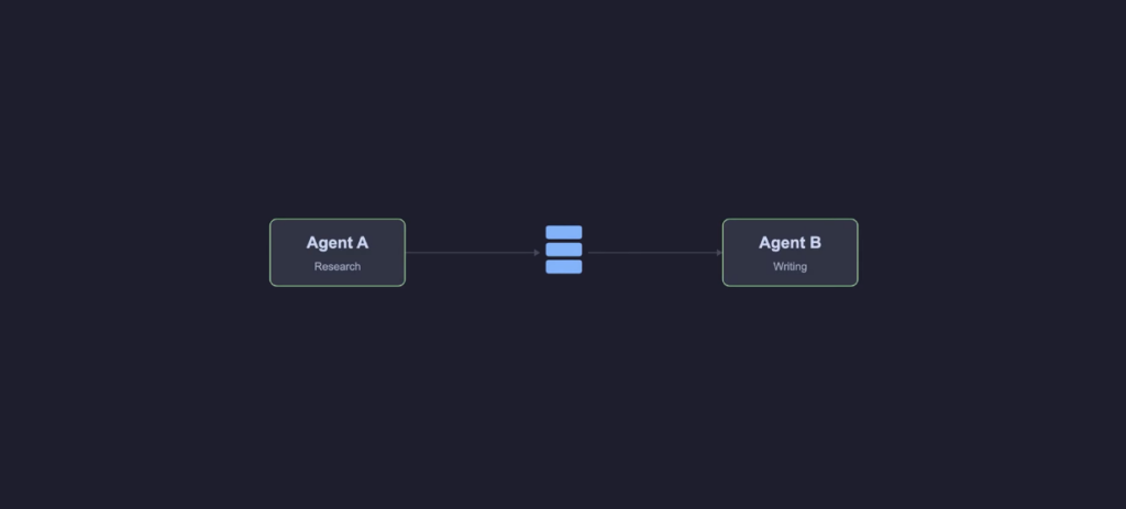 how openclaw works, how openclaw agent works, openclaw architecture, openclaw ai explained, openclaw system explained, openclaw working mechanism, how does openclaw work step by step, how openclaw ai agent works internally, openclaw architecture explained for beginners, how openclaw executes tasks automatically, how openclaw event driven system works, how openclaw handles inputs and outputs, how openclaw agent loop works, how openclaw processes commands, how openclaw automation works, how openclaw controls computer systems, openclaw event loop architecture, openclaw gateway and agent runtime, openclaw input queue system, openclaw memory and context system, openclaw cron jobs and heartbeats, openclaw webhook integration, openclaw multi agent system, openclaw task execution flow, how ai agents work, ai agent architecture explained,