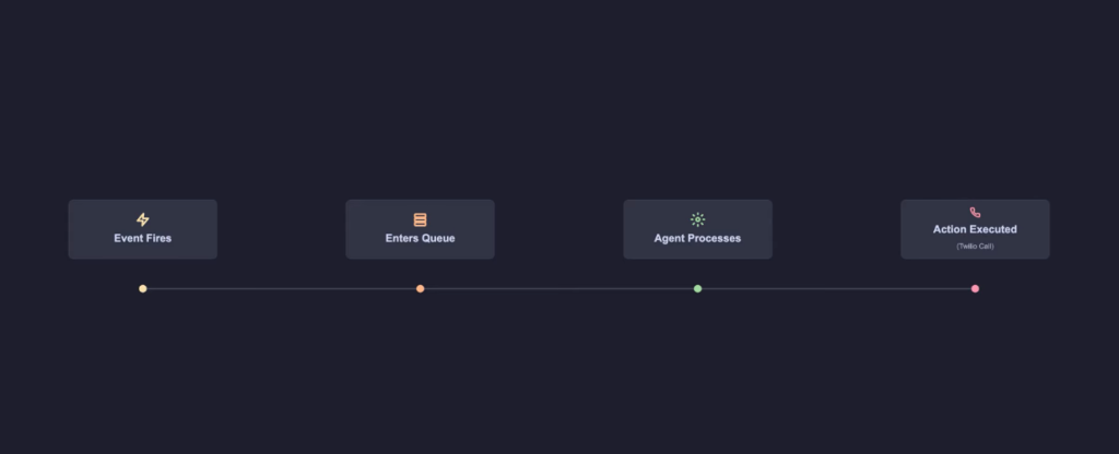 how openclaw works, how openclaw agent works, openclaw architecture, openclaw ai explained, openclaw system explained, openclaw working mechanism, how does openclaw work step by step, how openclaw ai agent works internally, openclaw architecture explained for beginners, how openclaw executes tasks automatically, how openclaw event driven system works, how openclaw handles inputs and outputs, how openclaw agent loop works, how openclaw processes commands, how openclaw automation works, how openclaw controls computer systems, openclaw event loop architecture, openclaw gateway and agent runtime, openclaw input queue system, openclaw memory and context system, openclaw cron jobs and heartbeats, openclaw webhook integration, openclaw multi agent system, openclaw task execution flow, how ai agents work, ai agent architecture explained,