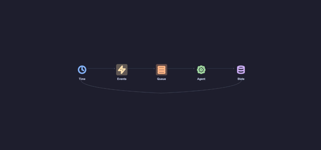 how openclaw works, how openclaw agent works, openclaw architecture, openclaw ai explained, openclaw system explained, openclaw working mechanism, how does openclaw work step by step, how openclaw ai agent works internally, openclaw architecture explained for beginners, how openclaw executes tasks automatically, how openclaw event driven system works, how openclaw handles inputs and outputs, how openclaw agent loop works, how openclaw processes commands, how openclaw automation works, how openclaw controls computer systems, openclaw event loop architecture, openclaw gateway and agent runtime, openclaw input queue system, openclaw memory and context system, openclaw cron jobs and heartbeats, openclaw webhook integration, openclaw multi agent system, openclaw task execution flow, how ai agents work, ai agent architecture explained,