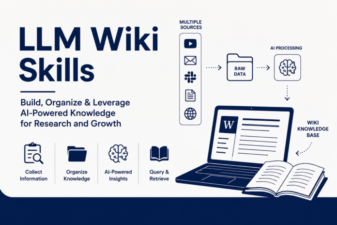 Discover LLM Wiki Skills and learn how Andrej Karpathy's LLM Wiki framework helps professionals transform raw information into structured knowledge using AI. Explore the essential skills required for AI-powered research, knowledge management, learning, automation, and decision-making in the age of large language models. Keywords: Andrej Karpathy LLM Wiki, LLM Wiki Skills, What is LLM Wiki, Andrej Karpathy AI Framework, Large Language Model Skills, AI Research Skills, Knowledge Management with AI, LLM Knowledge Base, AI-Powered Learning, AI Research Workflow, Context Engineering, AI Knowledge Systems, LLM Workflow, Personal Knowledge Management, AI Productivity Skills, AI Automation, LLM Research Framework, How to Build an LLM Wiki, AI Learning Systems, Future Skills for AI Professionals.