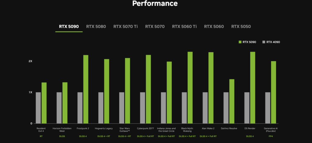 NVIDIA RTX 50 SUPER graphics card, NVIDIA RTX 50 SUPER performance, NVIDIA RTX 50 SUPER specs, NVIDIA RTX 50 SUPER price in India, NVIDIA RTX 50 SUPER gaming performance, NVIDIA RTX 50 SUPER release date, NVIDIA RTX 50 SUPER VRAM, NVIDIA RTX 50 SUPER GDDR7 memory.

NVIDIA RTX 50 SUPER gaming GPU, NVIDIA Blackwell graphics card, NVIDIA RTX 50 SUPER benchmark, NVIDIA RTX 50 SUPER AI performance, NVIDIA RTX 50 SUPER ray tracing, NVIDIA RTX 50 SUPER DLSS 4, NVIDIA RTX 50 SUPER 4K gaming, NVIDIA RTX 50 SUPER content creation GPU.

NVIDIA RTX 50 SUPER comparison, NVIDIA RTX 50 SUPER specifications, NVIDIA RTX 50 SUPER GPU performance, NVIDIA RTX 50 SUPER desktop graphics card, NVIDIA RTX 50 SUPER gaming graphics card, NVIDIA RTX 50 SUPER graphics card price, NVIDIA RTX 50 SUPER India launch, NVIDIA RTX 50 SUPER features. by product-wiki.com